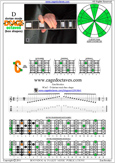 D dorian mode 5Cm2 box shape pdf